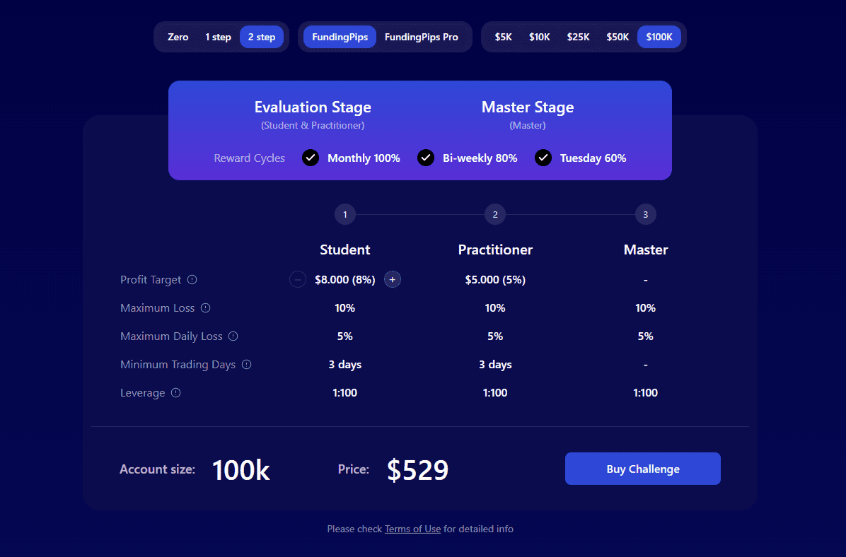 Funding Pips trading platform chart analysis tool with buy and sell buttons